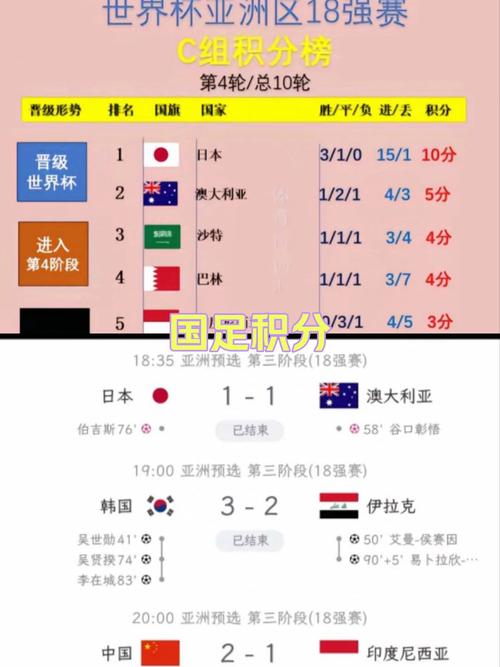 国足还有希望吗？未来几年是关键时期！