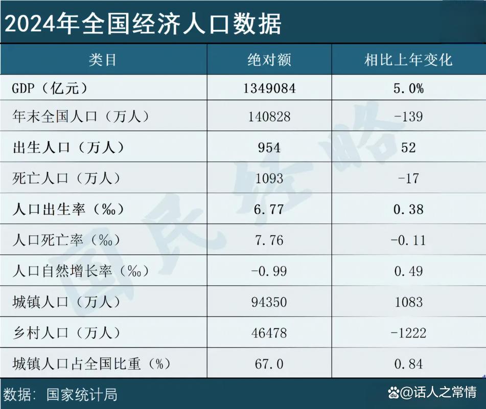 卡塔尔有多少人口2024？官方数据和增长趋势分析！