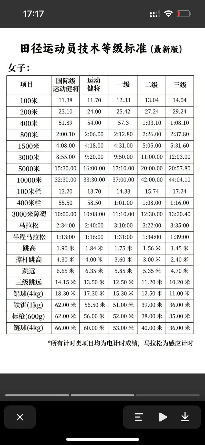 田径运动包括哪些内容？新手入门必看指南！