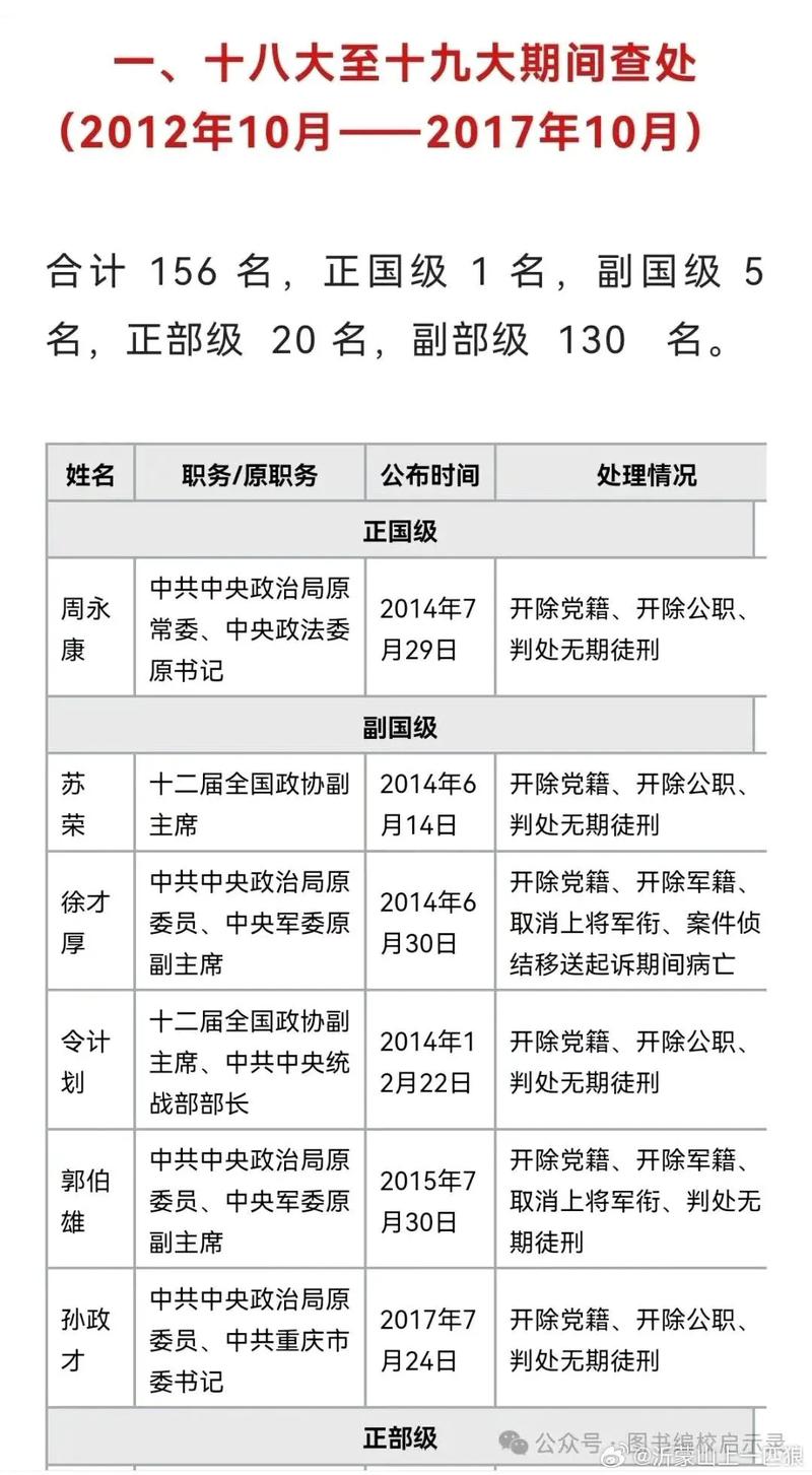 中国足协抓了多少？这些落马官员你认识几个？