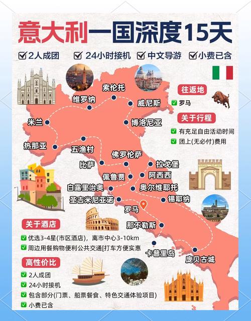 想去意大利旅游？先搞清楚首都是哪里！
