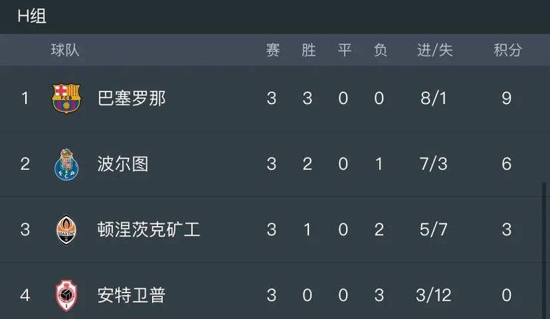 欧冠小组赛踢几场比赛？新老球迷都该了解！
