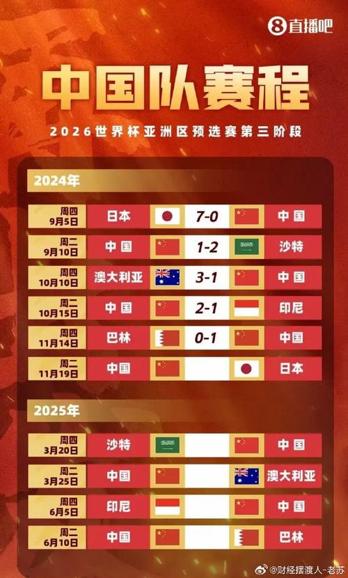 想知道国足大名单多少人？这篇文章告诉你答案！