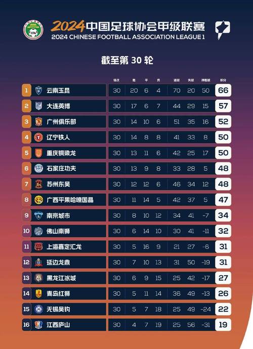 足球都有哪些联赛？这几个联赛水平非常高！