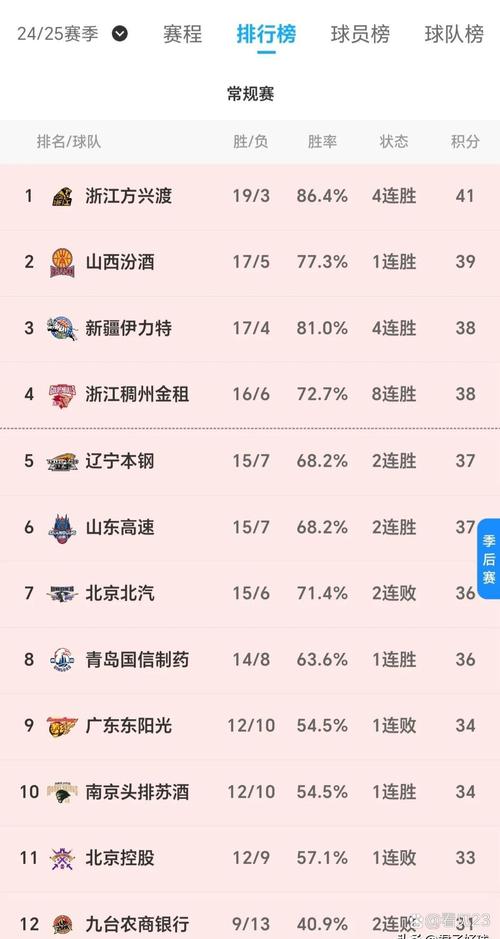 中国篮球排名第几？最新世界排名详细解读！