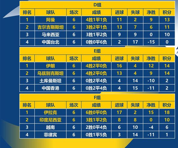 想知道世界杯积分怎么算？这篇文章给你讲透彻！