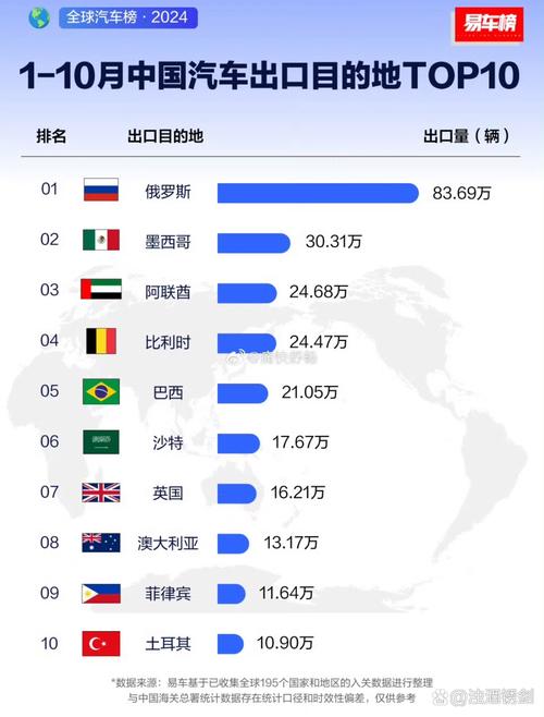 争夺世界老二，中国和俄罗斯谁更有潜力？