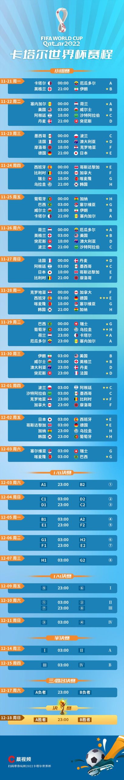 想知道世界杯一共多少天？快看这份赛程表！