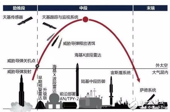 萨德部署到底咋回事？成功了吗？一文解读！