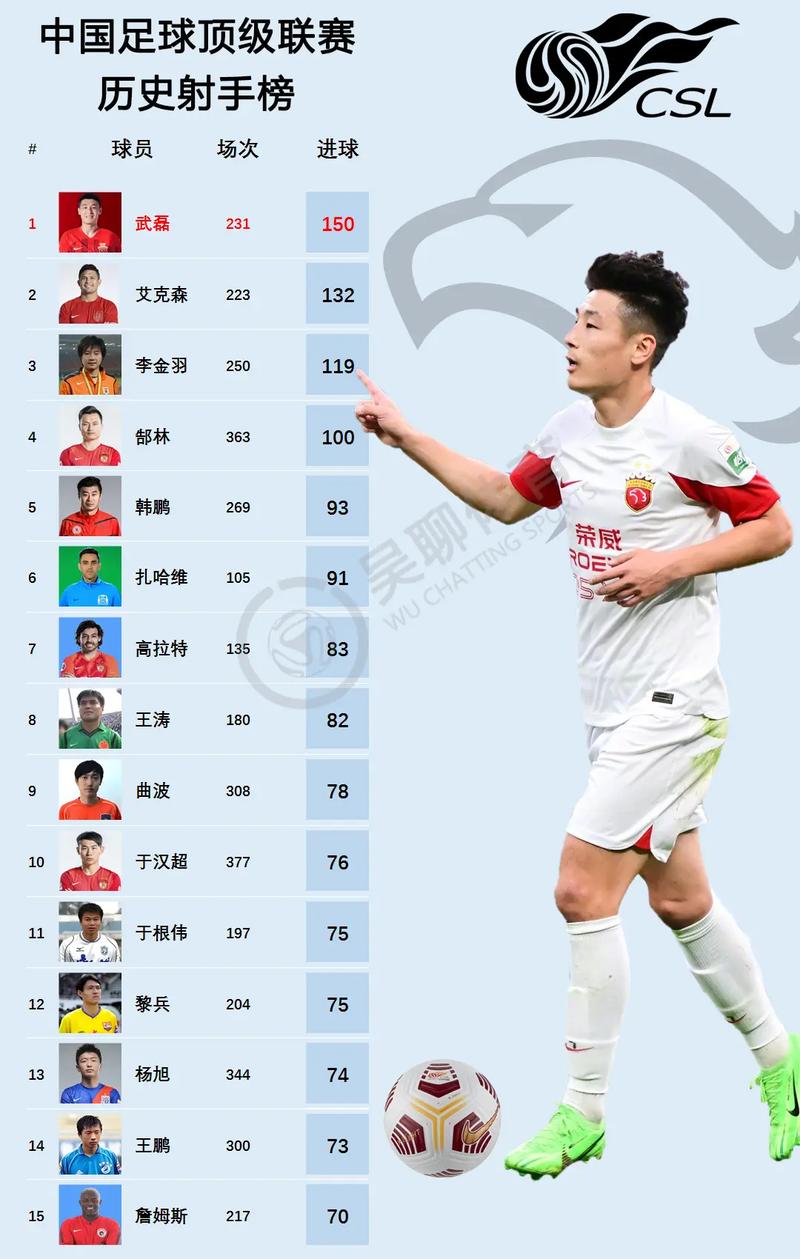 武磊最近进球了吗？中国前锋状态如何解读？