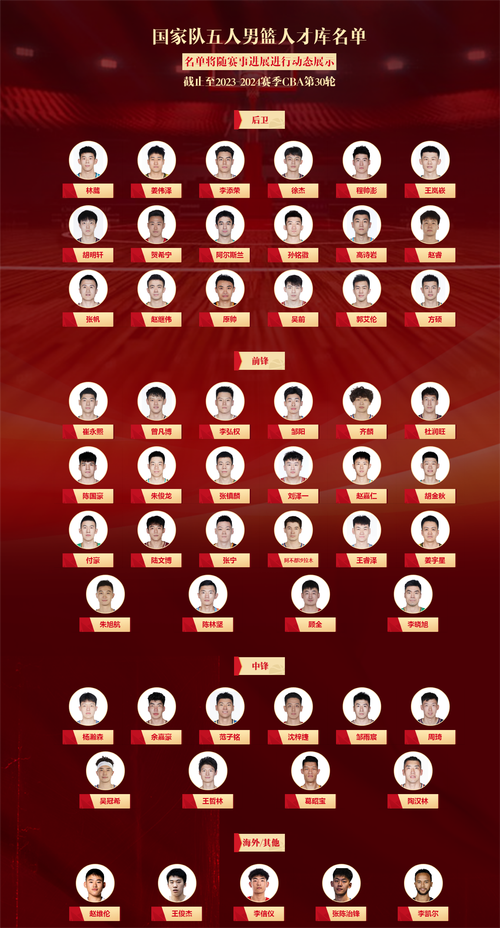 盘点中国男篮五虎，这五人当年实力有多强？