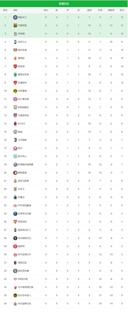 想知道欧冠最近几年冠军吗？这份名单给你答案！