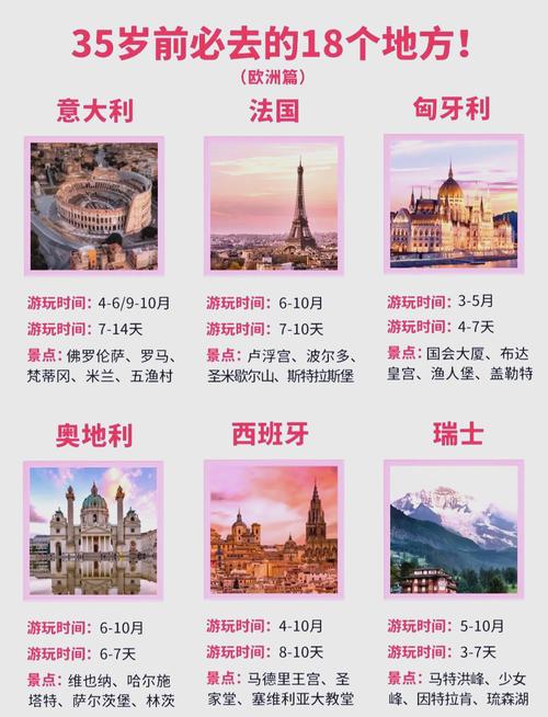 欧洲包括哪些国家？这份清单请你收好！