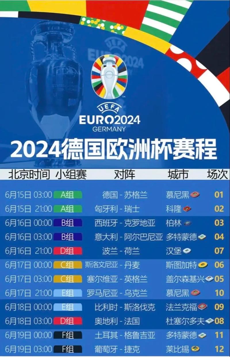 2024欧洲杯在哪里举行？一起来看看都有哪些地方！