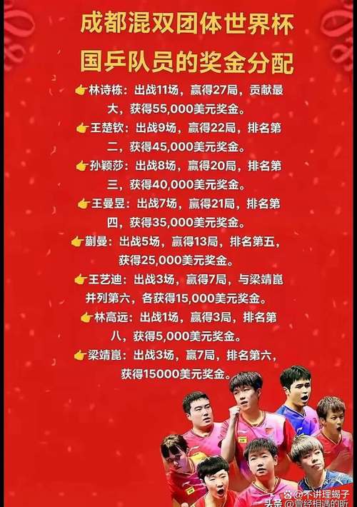 中国还有夺金点吗？这些项目值得期待！