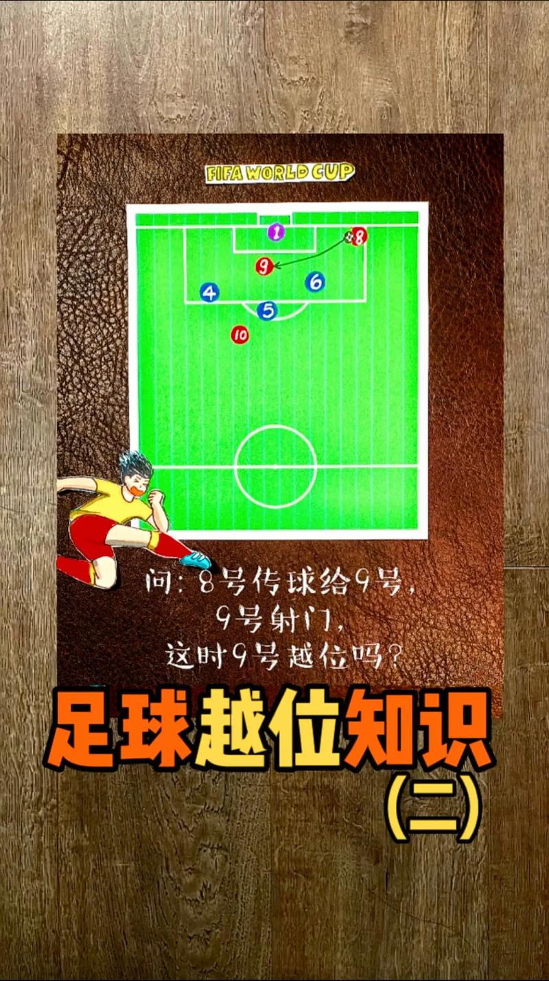 足球比赛中，越位是什么意思？越位怎么判罚？