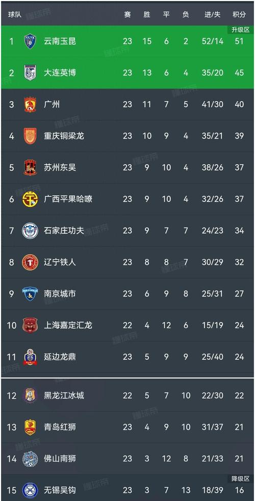 中乙联赛水平到底怎么样？比赛质量高不高？