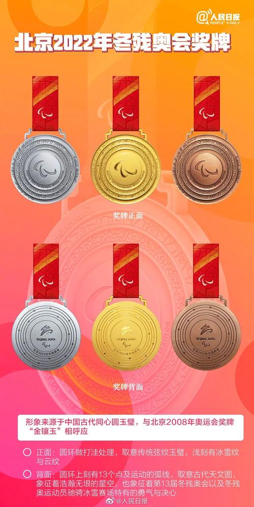 想知道冬奥会金牌多少枚？这篇文章给你答案！
