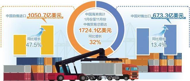 中俄关系会恶化吗？专家分析两国关系现状。