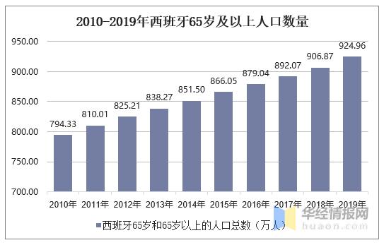 西班牙人口有多少？2024年人口数据大揭秘！