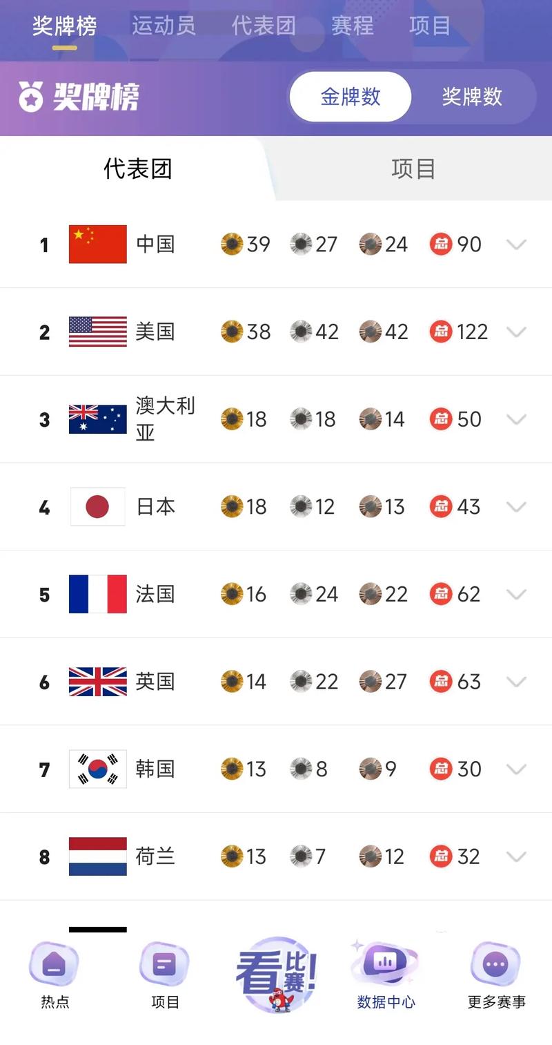 奥运会中国第几名？一起来看看最新排名！