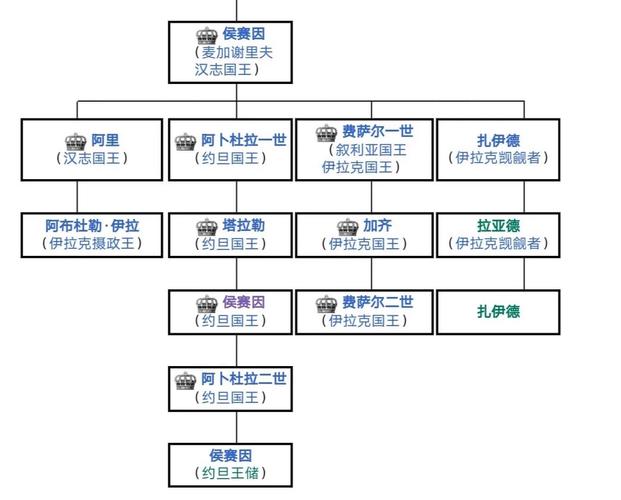 卡塔尔有几个王子？王室家族成员大揭秘！