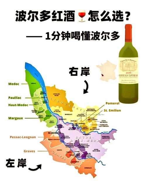 想买波尔多红酒？先看看这篇文章了解有几款！