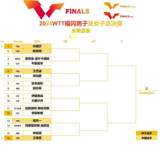 想知道今晚球赛有哪几场？这份清单别错过！