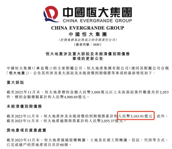 恒大最近情况如何？债务问题解决了吗？