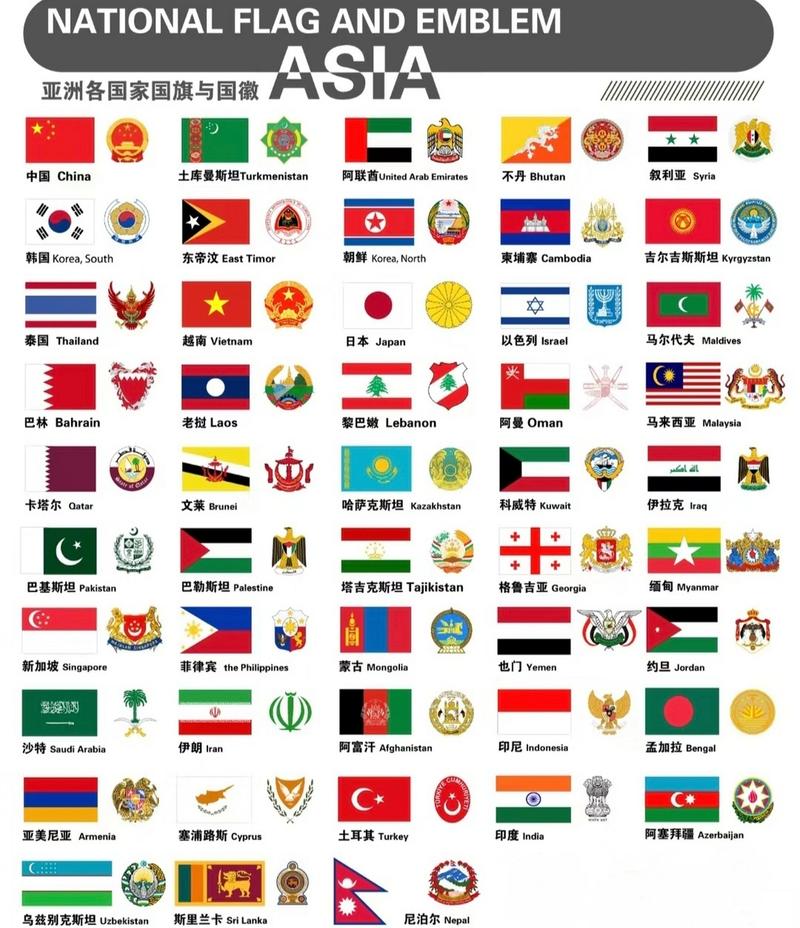 亚洲国家名单大全，你想了解的都在这里！