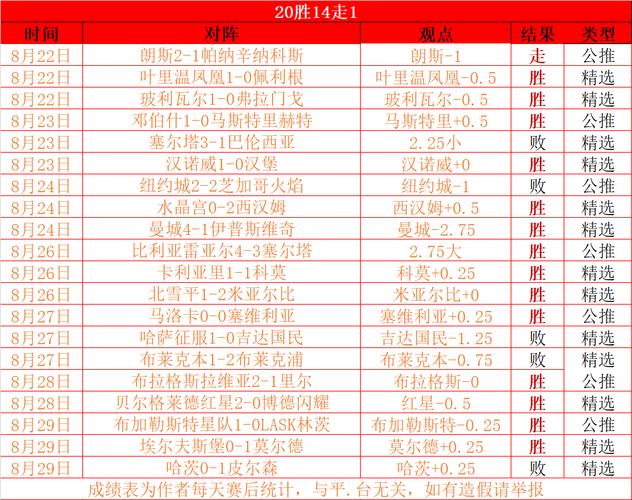 法甲有多少支球队？内行人告诉你准确数字！