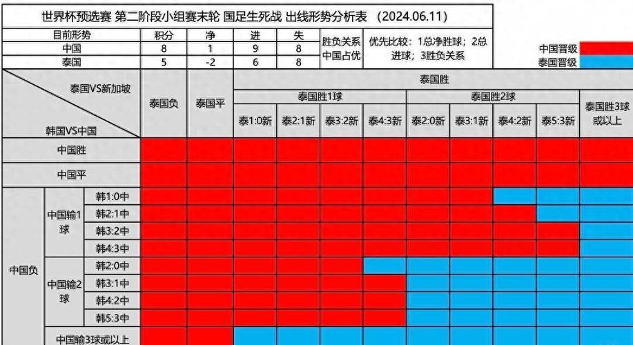国足晋级世界杯：国足怎么才算出线？