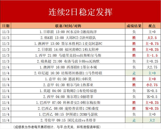 亚冠小组赛一共多少场？详细赛程安排都在这！