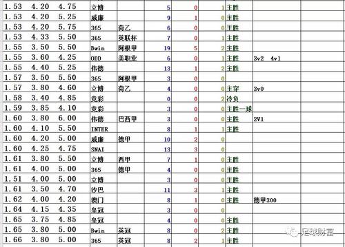 足球赔付率怎么算才准确？几个公式必须掌握！