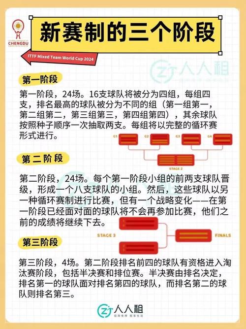 世界杯比赛怎么比？世界杯是什么赛制（详细介绍）