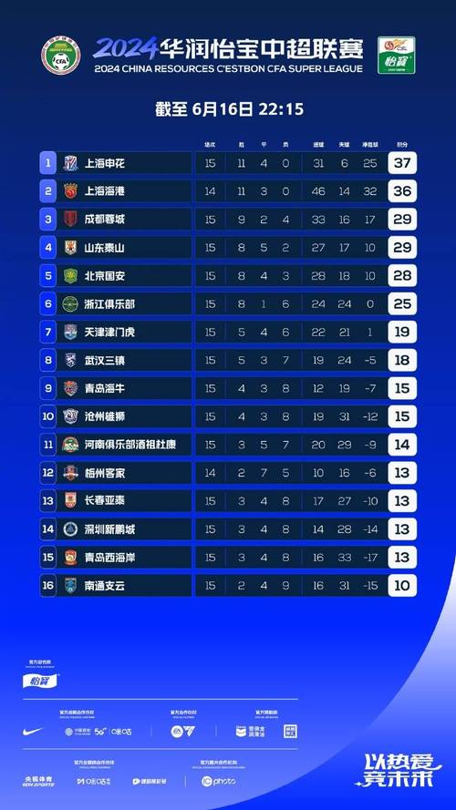 中超联赛是每年都有吗？还是几年一次呢？