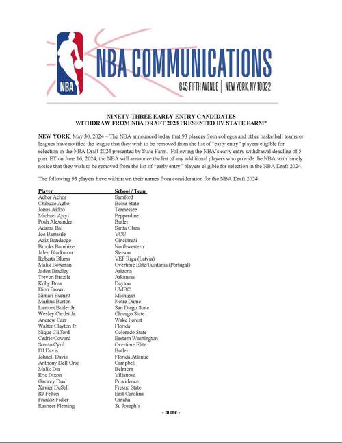 nba近几年选秀报告出炉，未来之星都在这！
