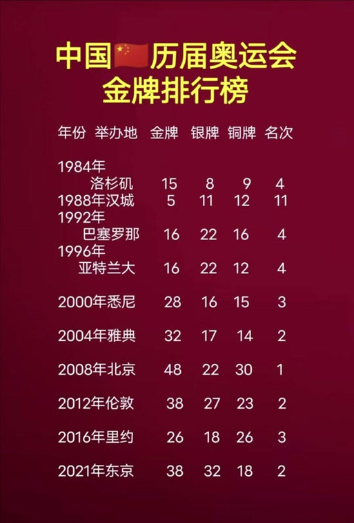 想知道冬奥会金牌多少枚？这篇文章给你答案！