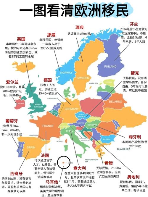 欧洲包括哪些国家？这份清单请你收好！