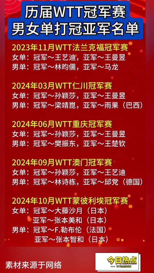 想知道冠军杯赛多久一次？这里有详细解答！