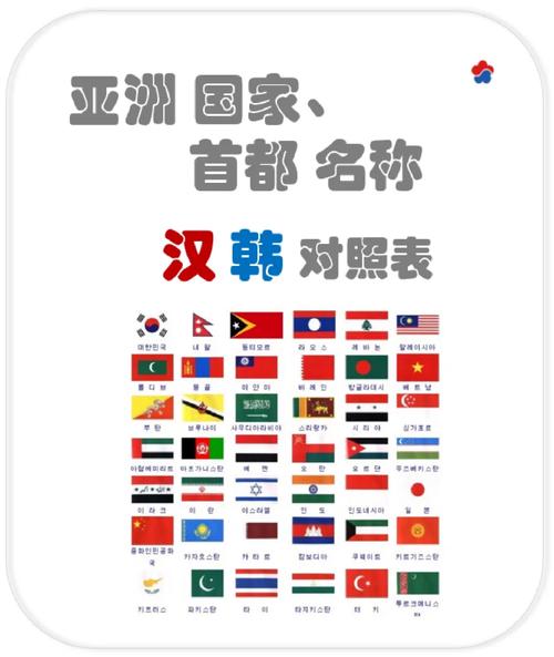 亚洲国家名单大全，你想了解的都在这里！