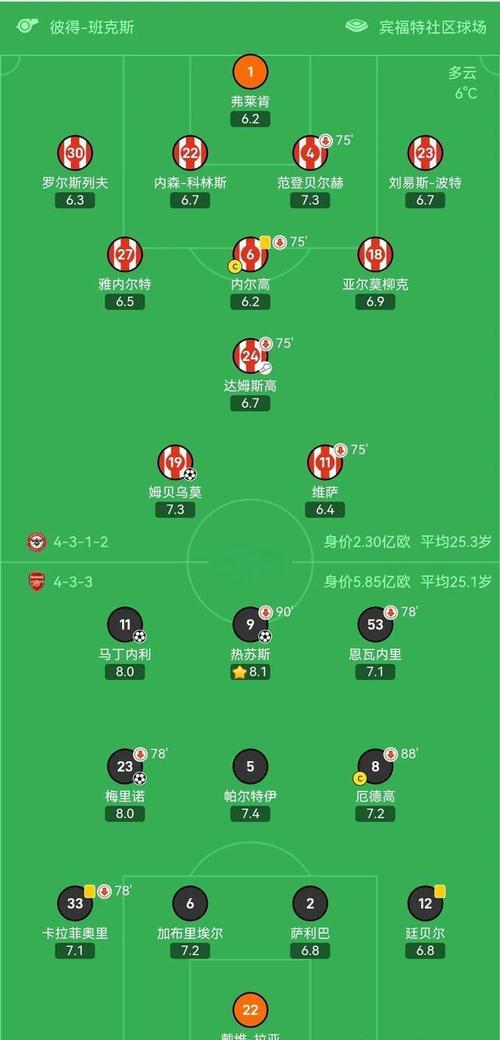 阿森纳有没有欧冠？球队历史战绩大揭秘！