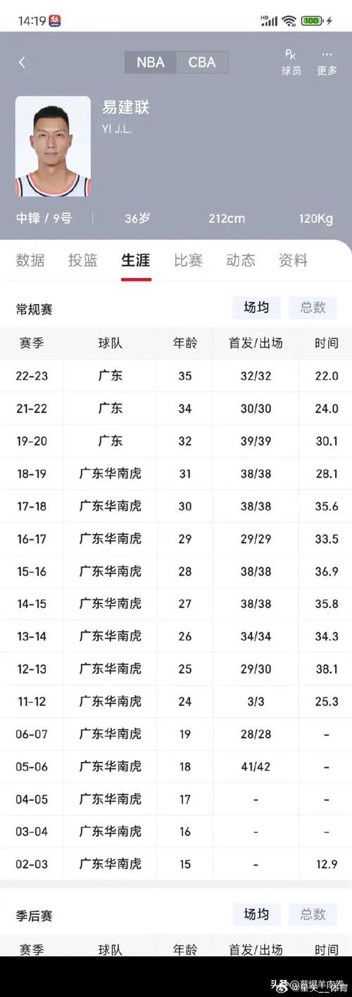 易建联年薪多少钱？他的收入在CBA排第几？