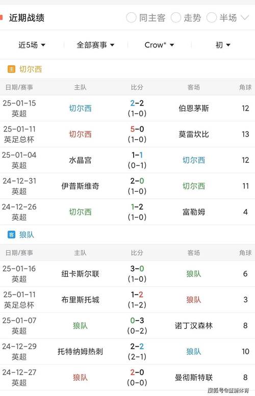 切尔西vs那不勒斯直播在哪看？比赛时间及赛程