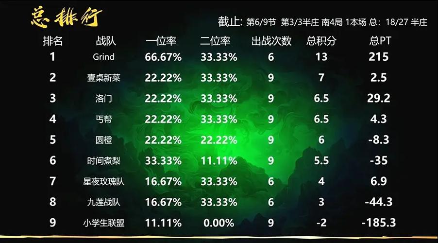 还在纠结季前赛段位有用吗？进来看看就懂！