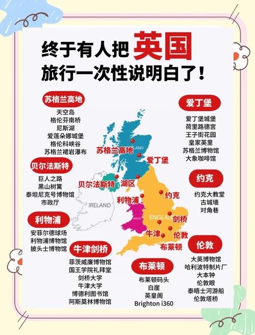 英国包括英格兰吗？看完这篇你就懂了！