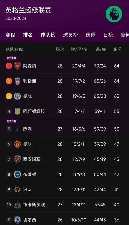利物浦最怕哪个队？数据分析红军的“天敌”！