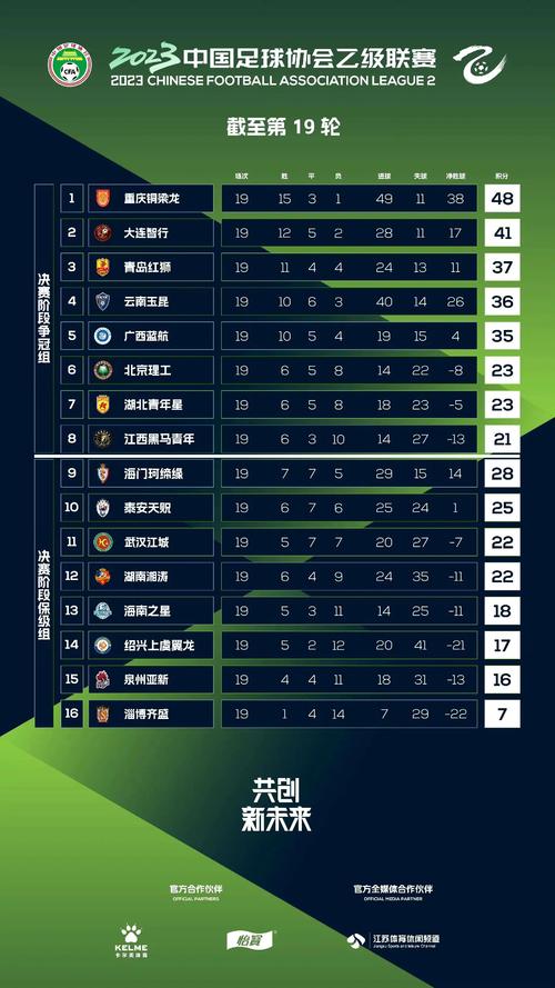 中乙联赛水平到底怎么样？比赛质量高不高？