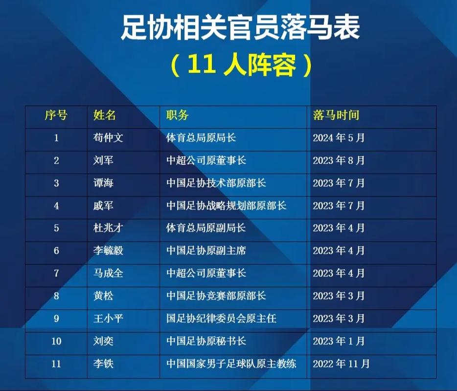 中国足协抓了多少？这些落马官员你认识几个？