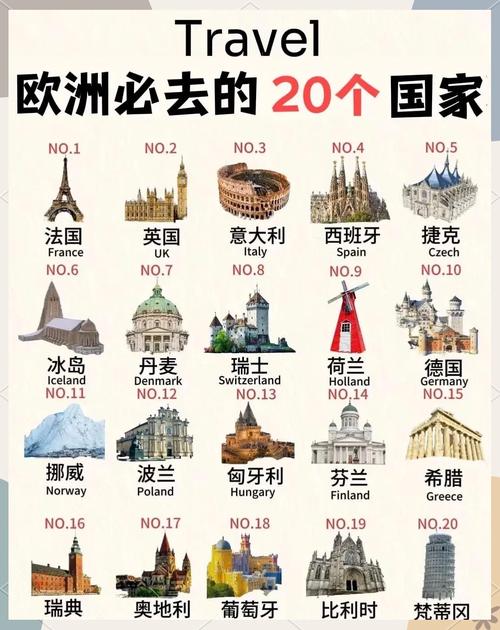 想去欧洲旅游？欧洲国家有哪些你搞清楚了吗？